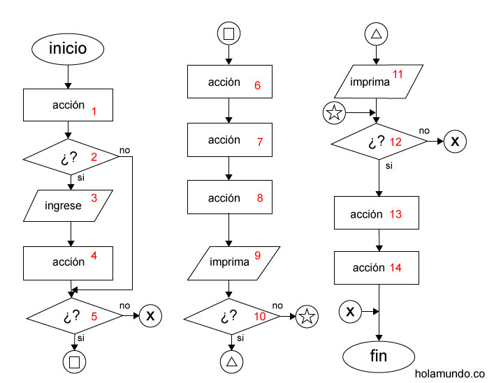 Diagrama de flujo ejercicio