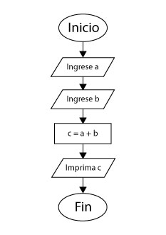 Solución suma de dos números